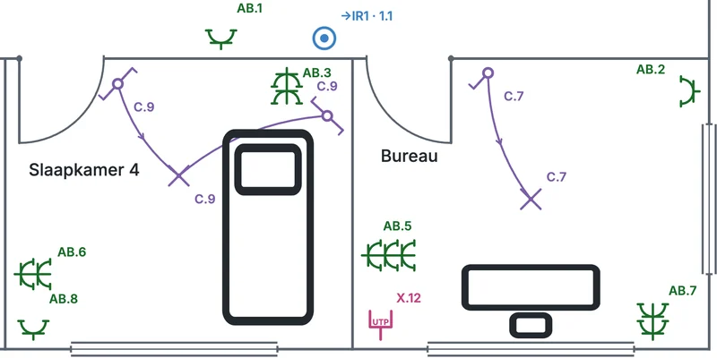 Extrait en couleur de l'étage +1 d'une habitation d'exemple, dessiné dans SUPLAN : la chambre 4 avec un point lumineux C.9 et deux interrupteurs C.9 reliés à lui par une ligne courbe, le bureau avec le point lumineux C.7 et l'interrupteur C.7, des prises du circuit AB en vert et une prise réseau X.12.